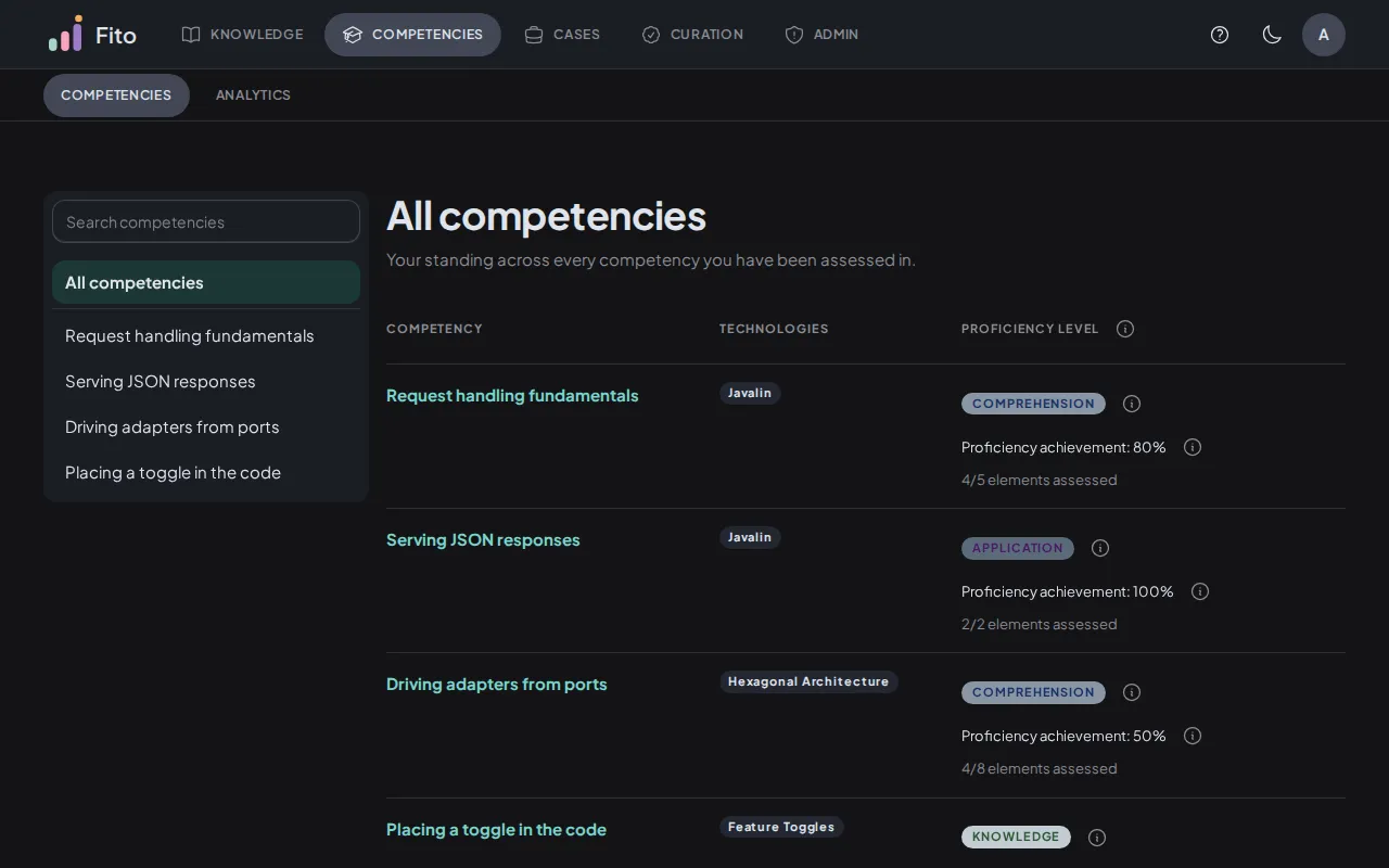 The competencies table, one row per competence, with the demanding technology, the computed level as a pill, the proficiency achievement as a percentage and how many elements are assessed