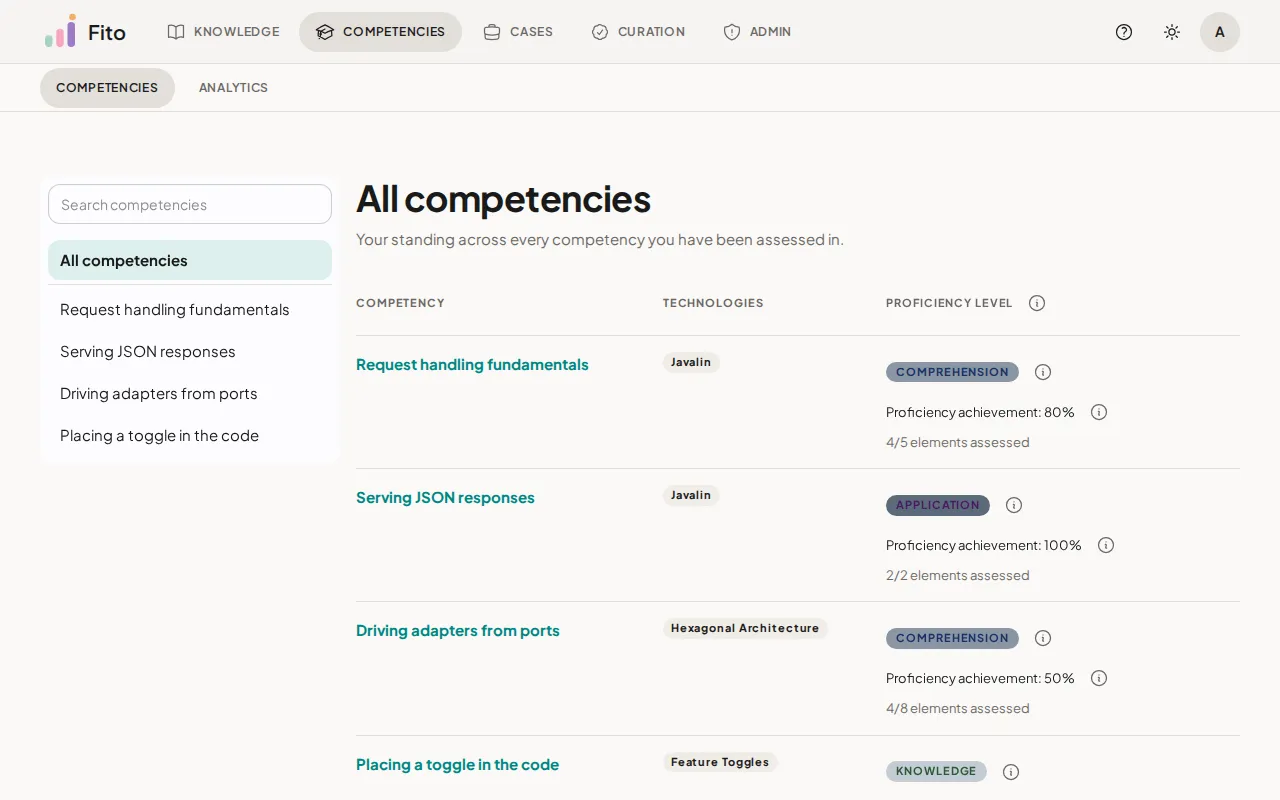 The competencies table, one row per competence, with the demanding technology, the computed level as a pill, the proficiency achievement as a percentage and how many elements are assessed
