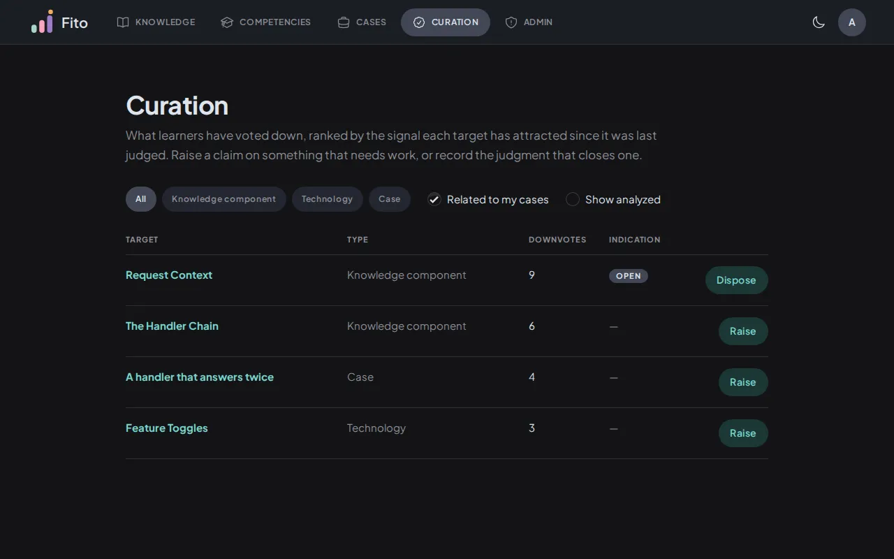 The curation queue, with the four type pills and the two checkboxes above a table of targets, their downvote counts and their indication state
