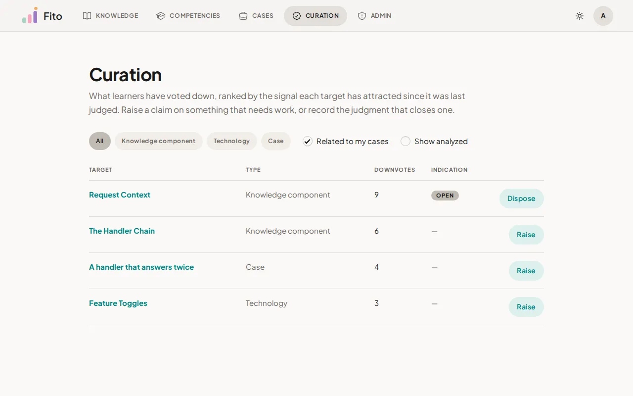 The curation queue, with the four type pills and the two checkboxes above a table of targets, their downvote counts and their indication state