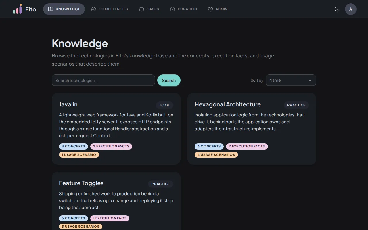The knowledge area, with the search box, the sort control and one card per technology